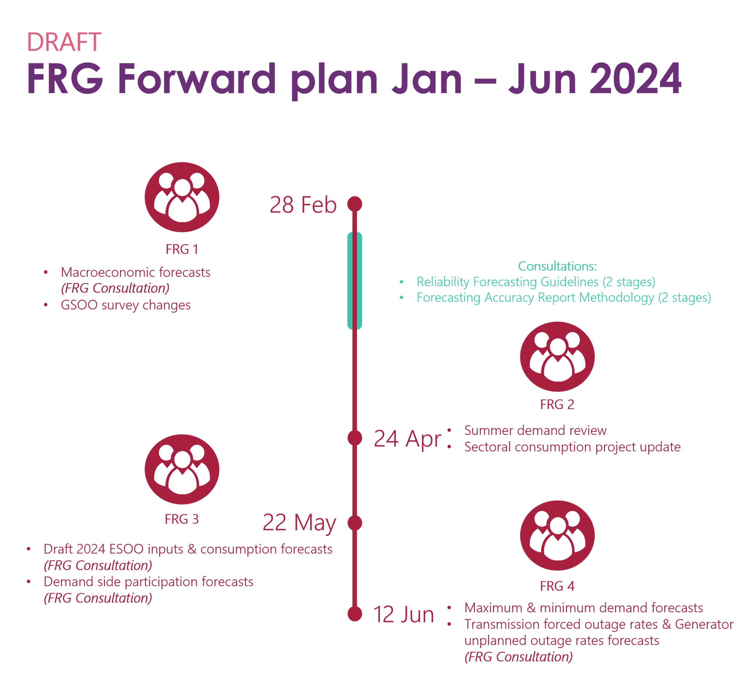 时间轴向前计划Jan-Jun 2021