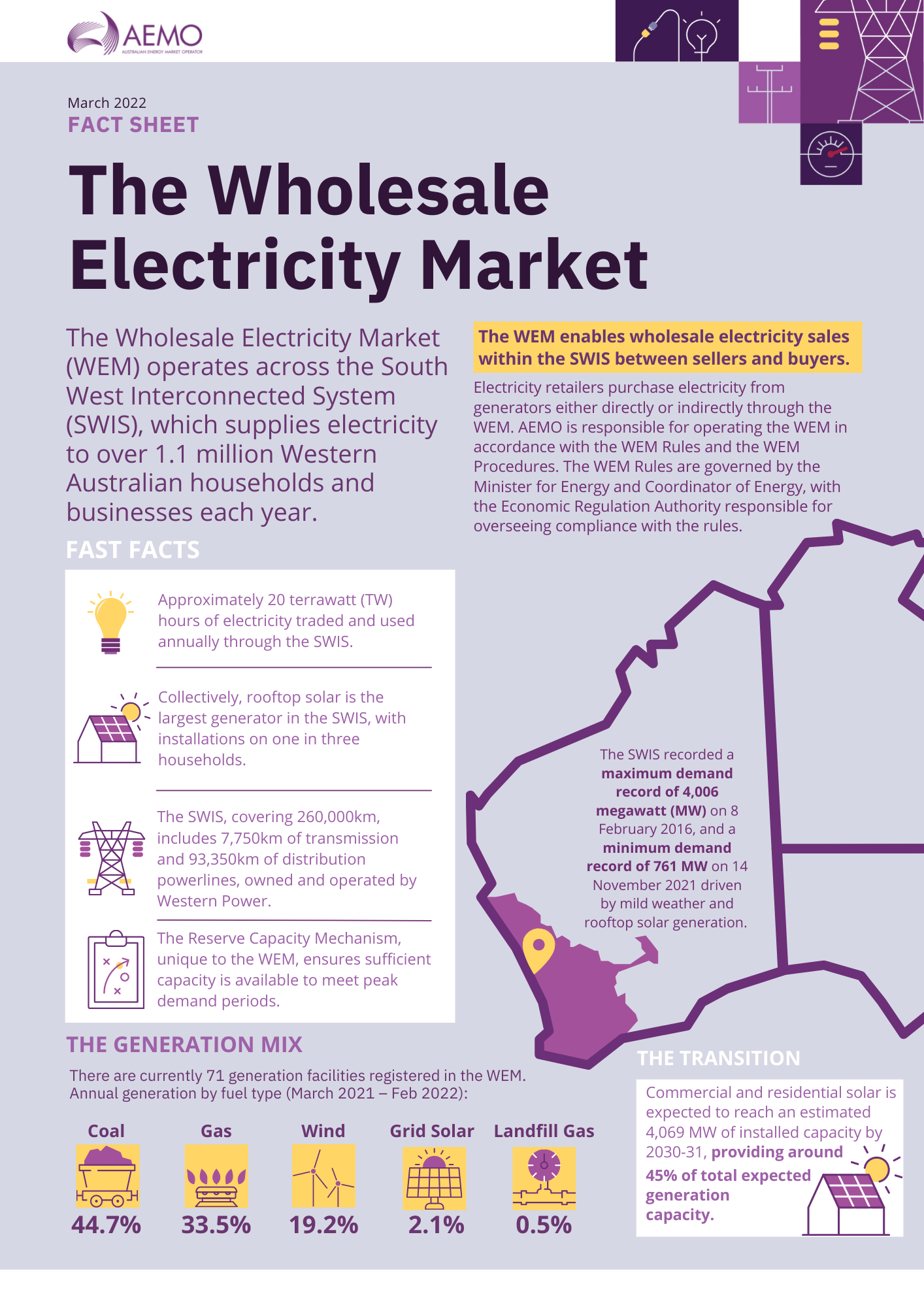 第一部分的信息图表解释批发电力市场