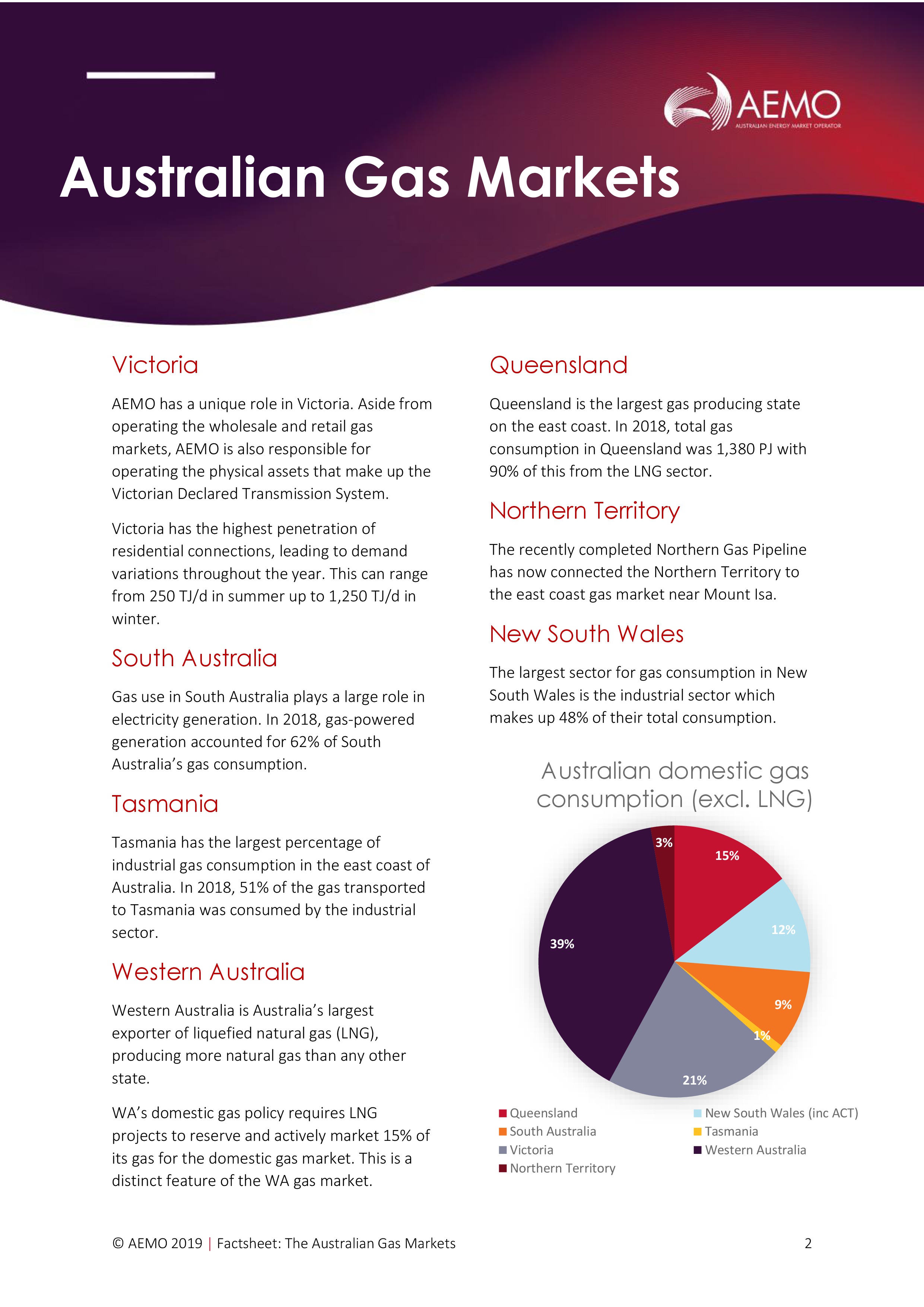 2019年澳大利亚天然气市场概况